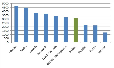 The Players Pot 2 Ranking Graph