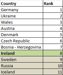 The Players Pot 2 Ranking