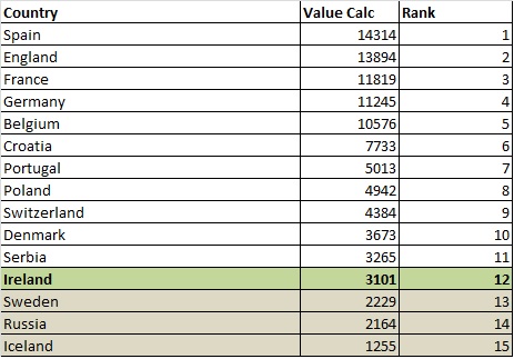 The Players WC Ranking